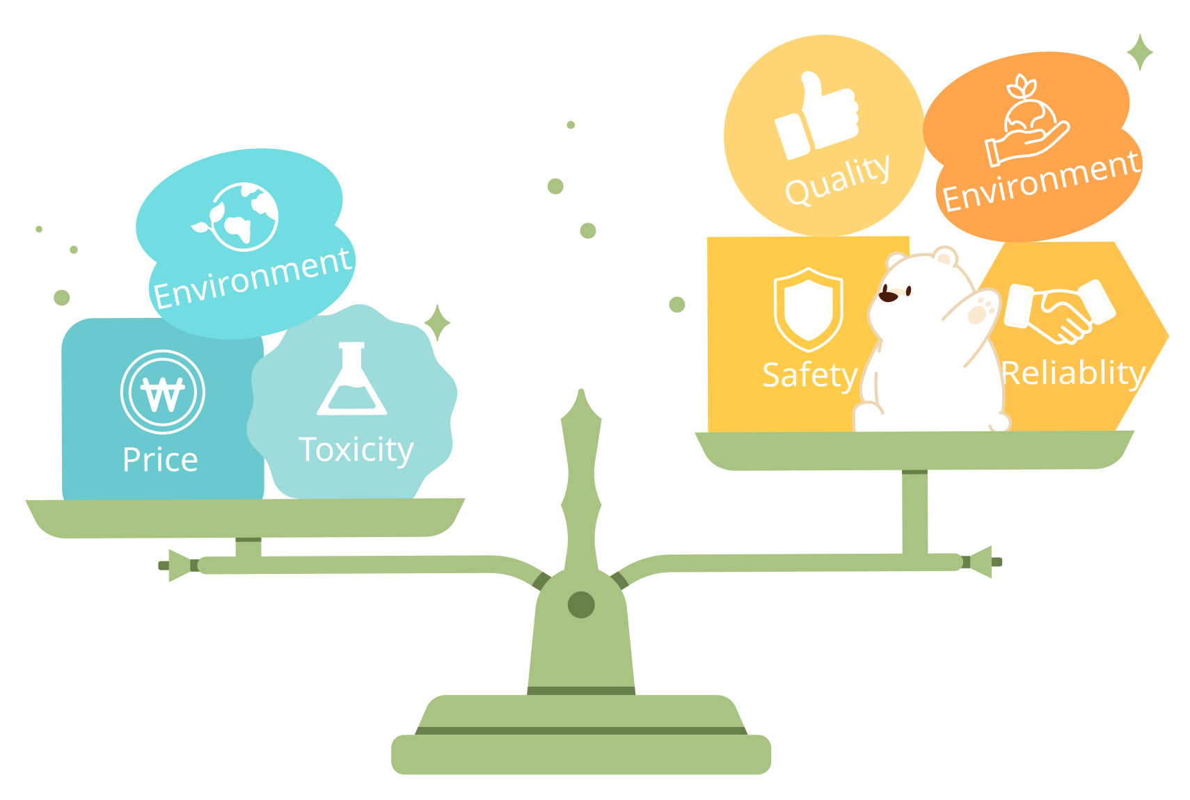 A Sustainable Future for Our Children